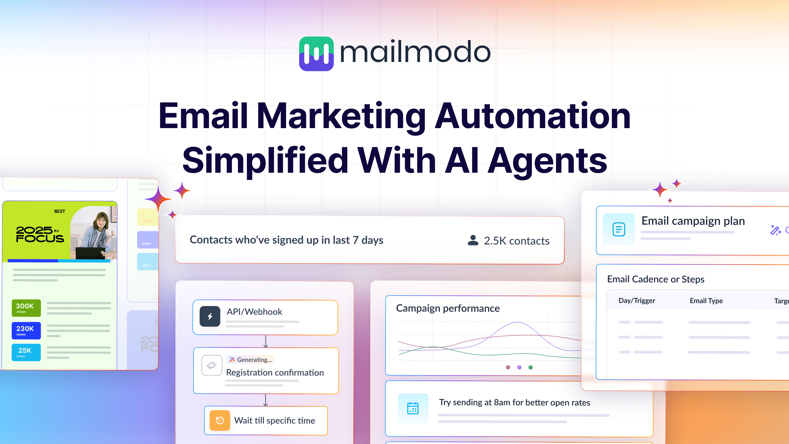 Mailmodo AI screenshot