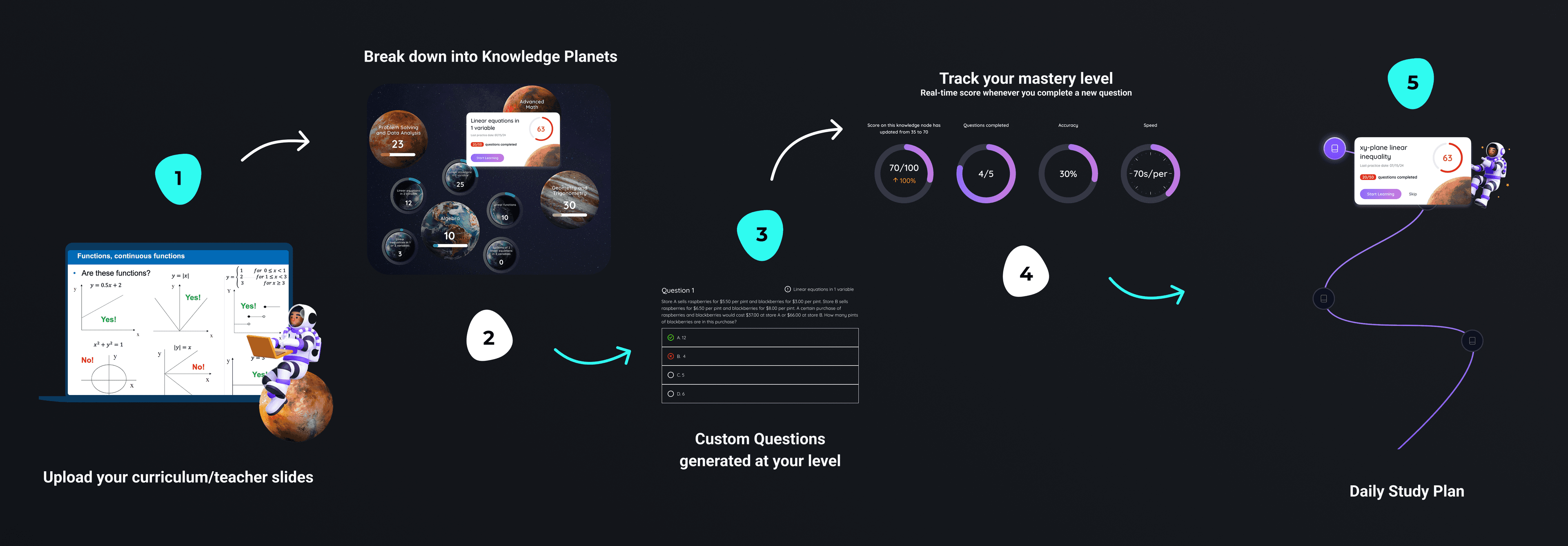 MathSolver.top screenshot