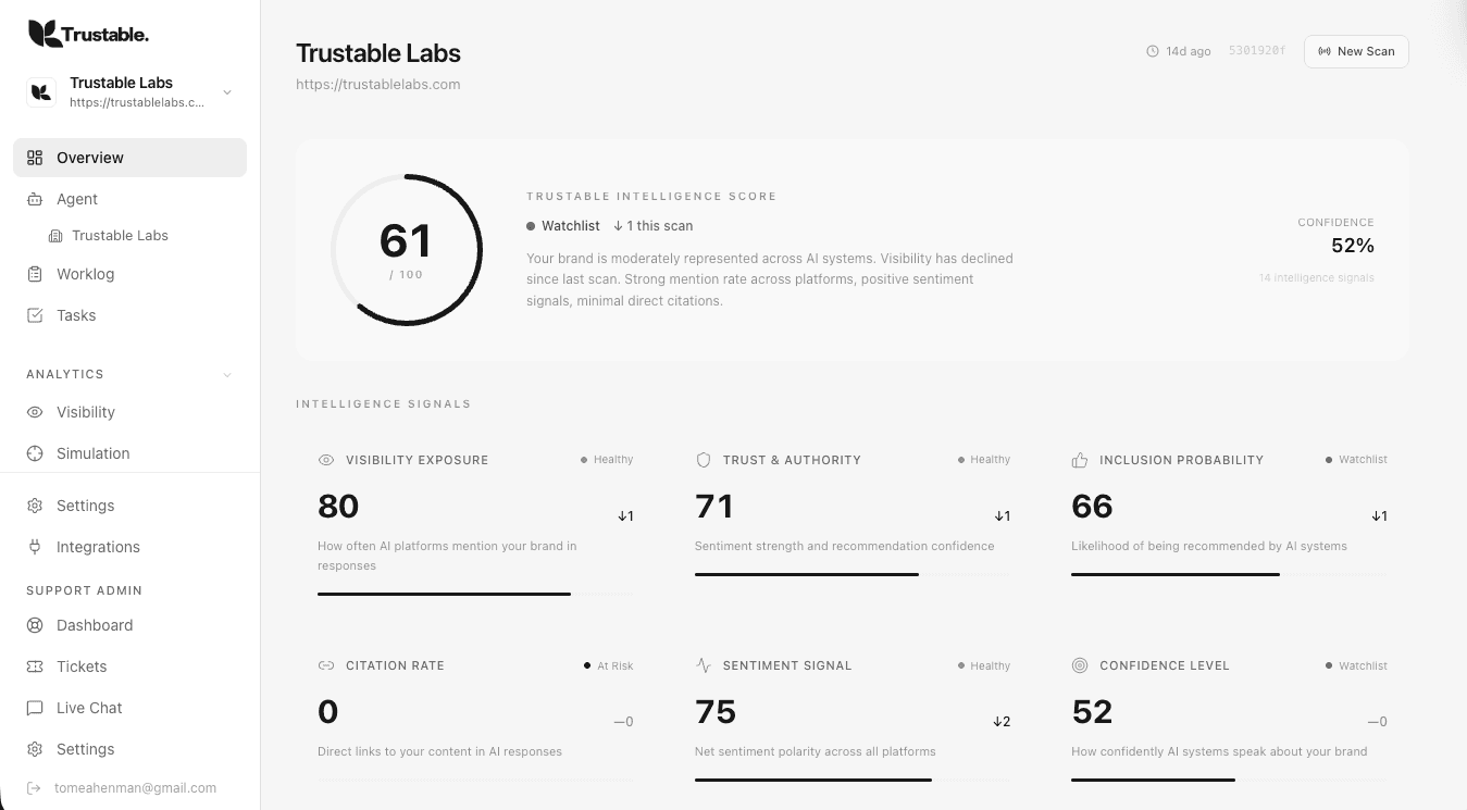 Trustable screenshot