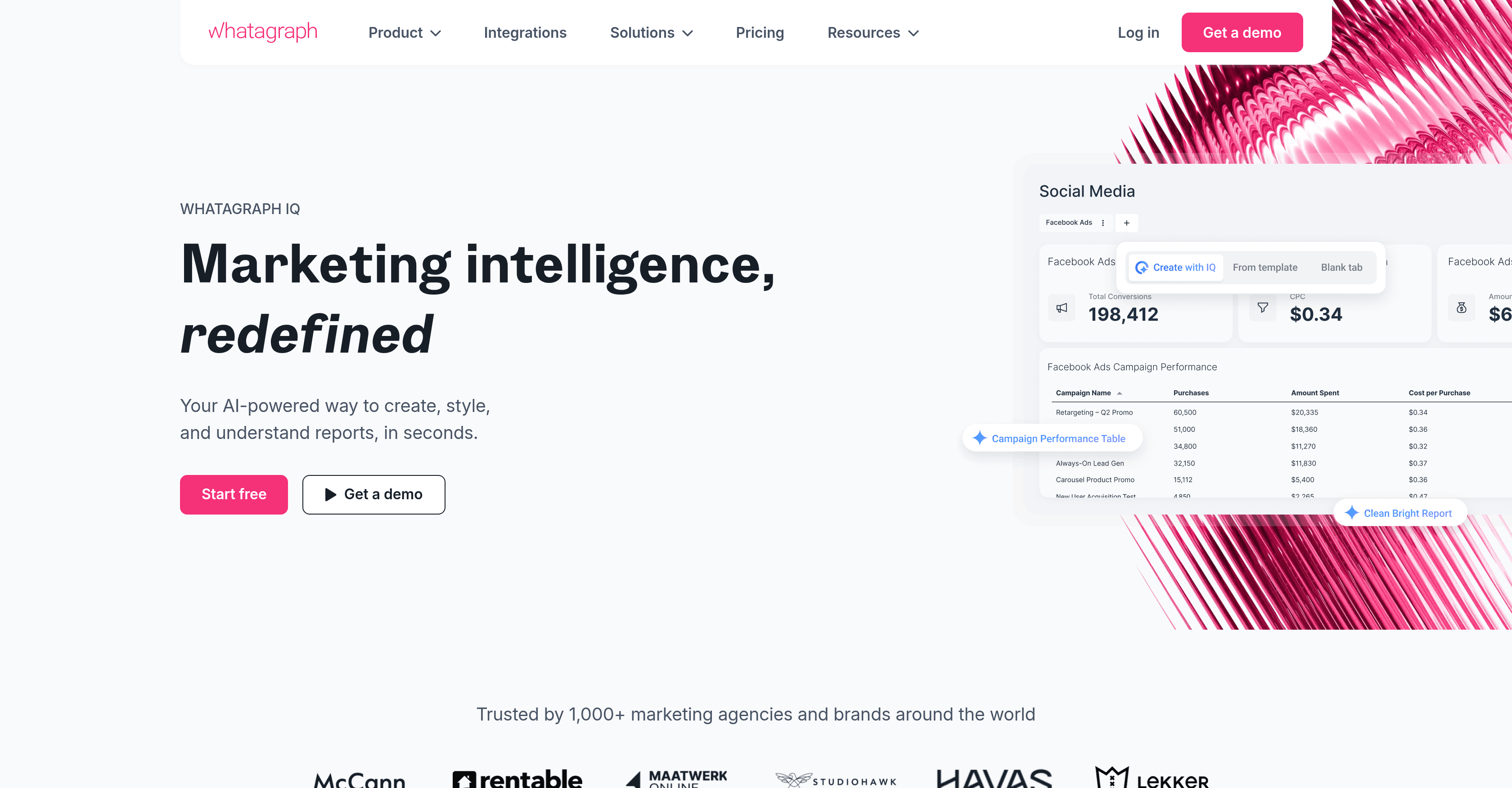 Whatagraph IQ screenshot